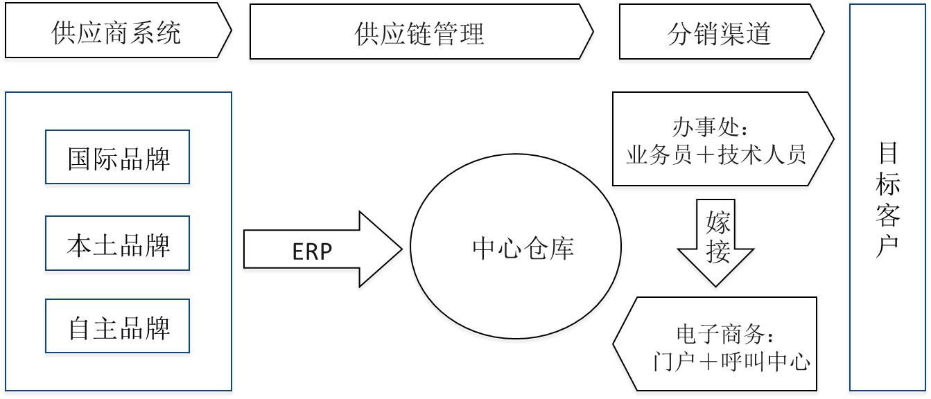 圖片3