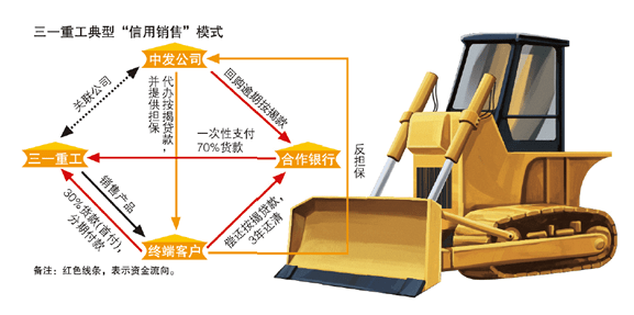 融資租賃：解決客戶資金難題