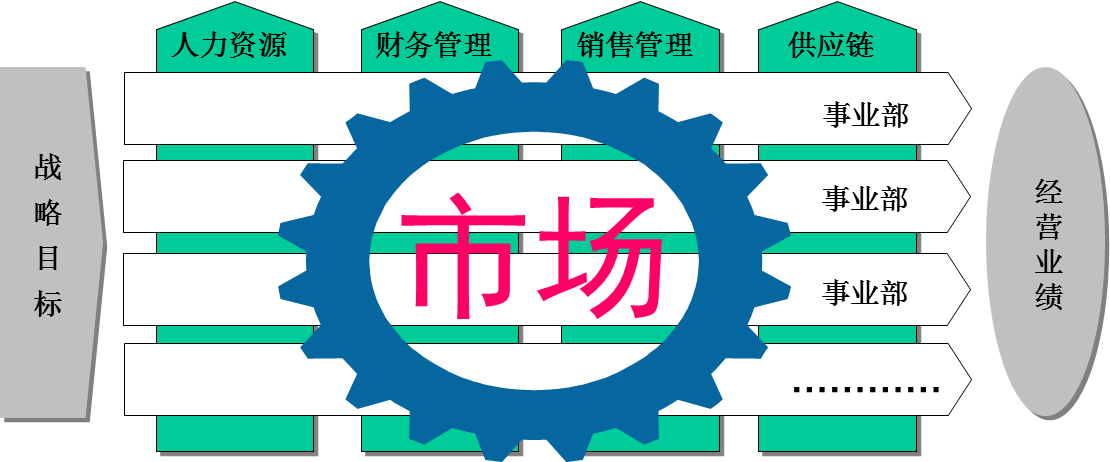 深度分銷：沿供應鏈縱深服務