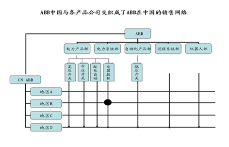 網絡協同：營銷跨界管理模式