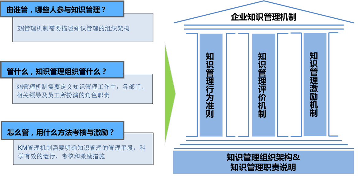 知識庫營銷：營銷團隊成長基石