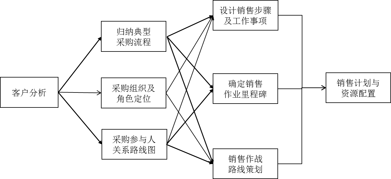 圖片2