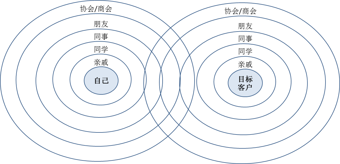 案例：達安基因“圈子營銷”提升競爭力