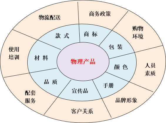 圖片2