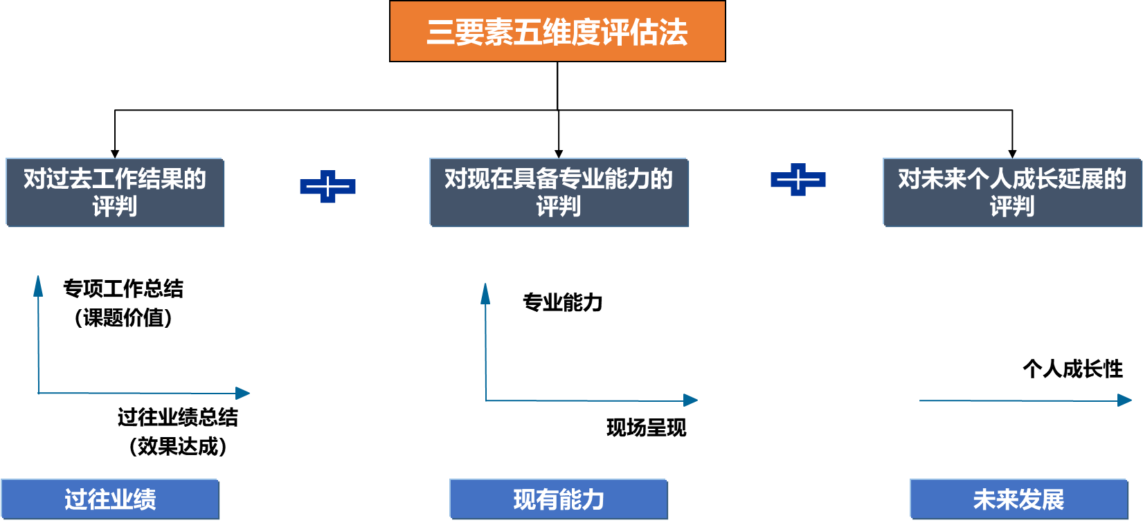 傳統培訓模式如何玩出新高度？