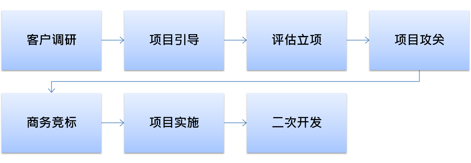 圖片2