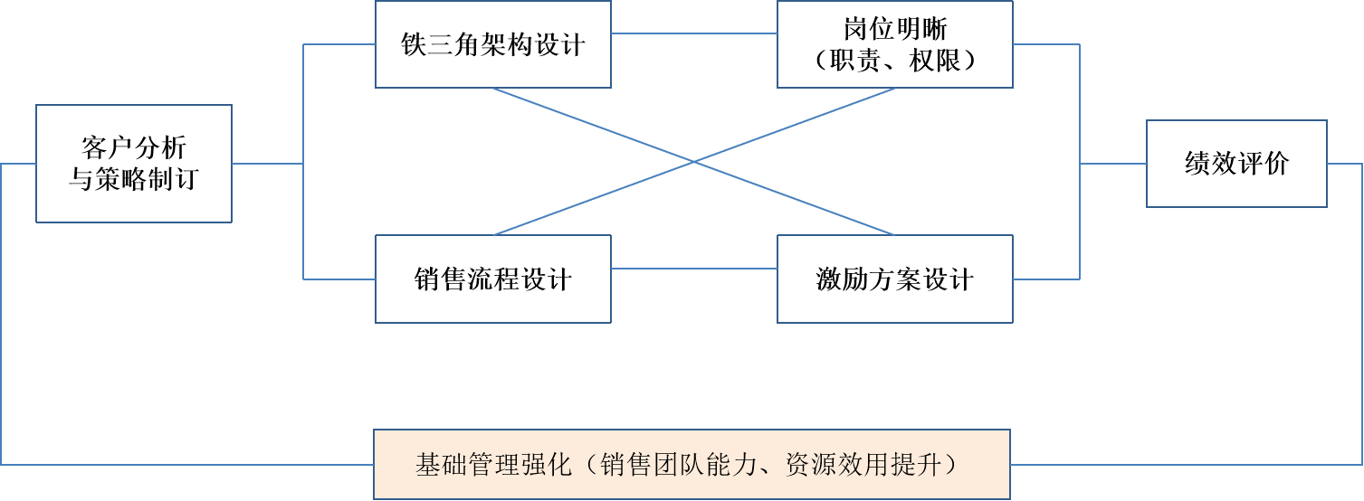圖片7