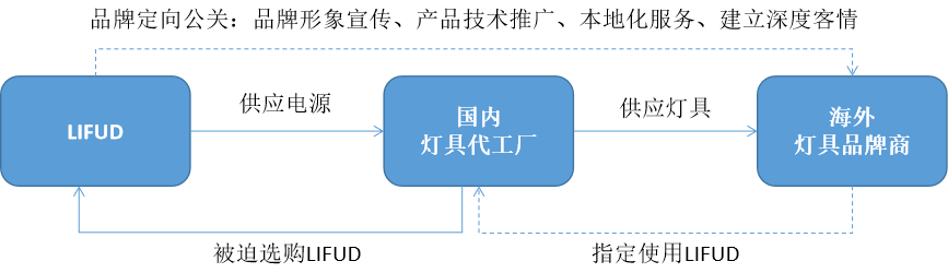 圖片1