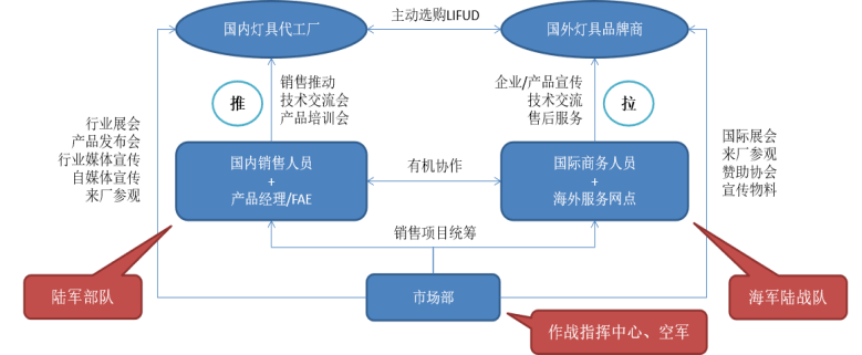 圖片2