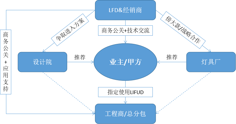圖片3