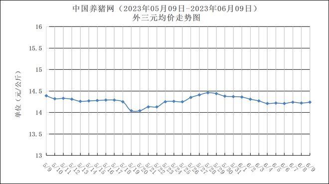 下載