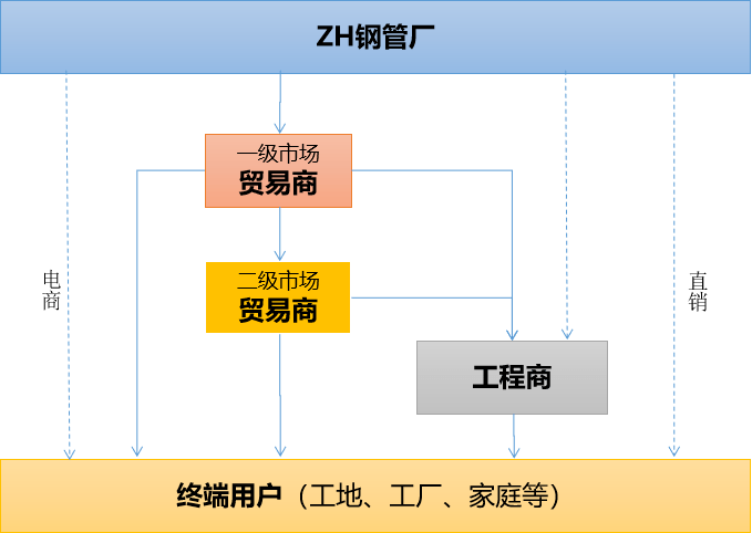 圖片3