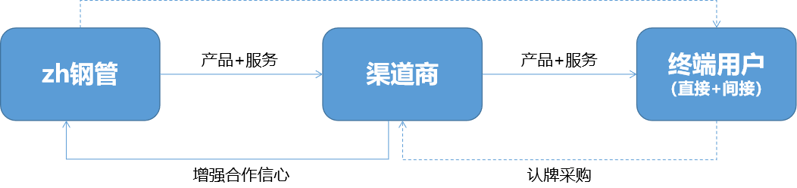 圖片4