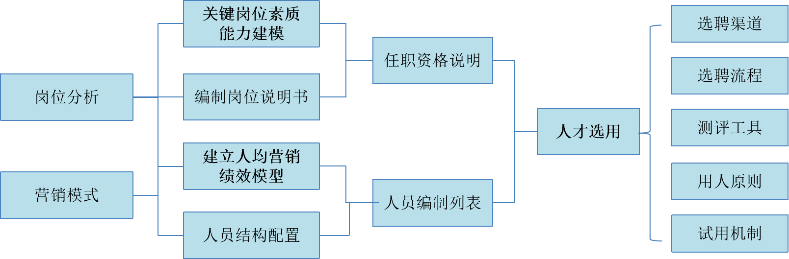 圖片7